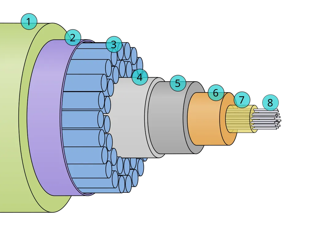 Illustration of a submarine fibre-optic cable cross-section showing its layered protective sheaths and fibre core